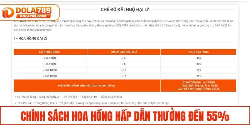 Trở Thành Đại Lý DOLA789 Để Nhận Hoa Hồng Siêu Hấp Dẫn Chính sách hoa hồng hấp dẫn thưởng đến 55%