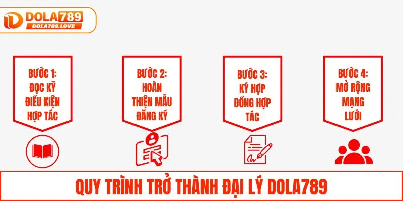 Trở Thành Đại Lý DOLA789 Để Nhận Hoa Hồng Siêu Hấp Dẫn Quy trình trở thành đại lý DOLA789